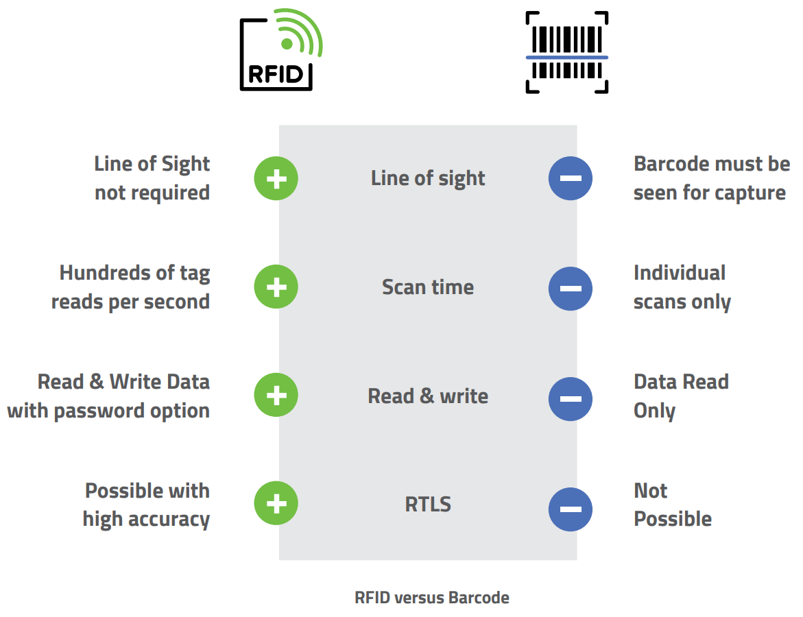 rfid vs barcode
